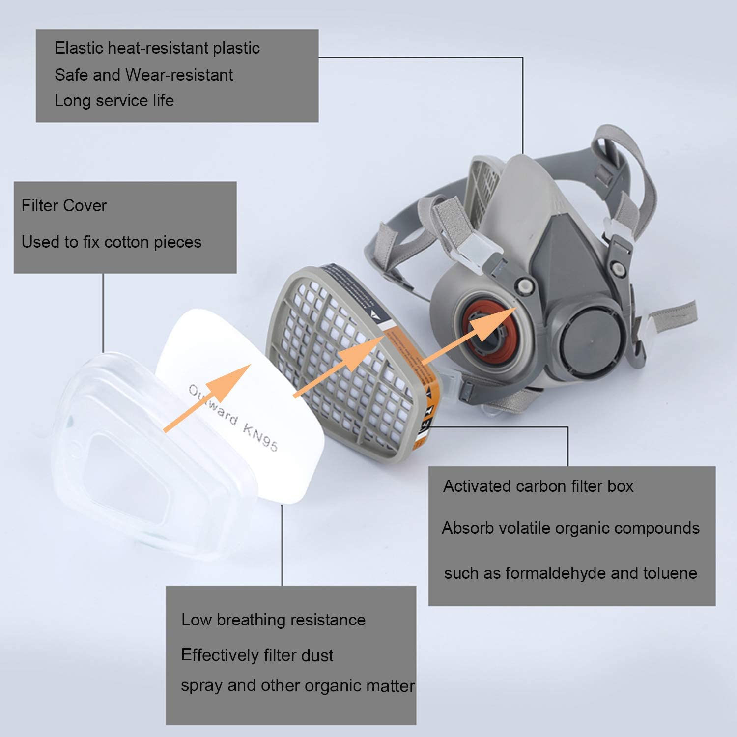 Gasmasker 6200 Set voor voertu - Dust Mask Construction recensie en prijs